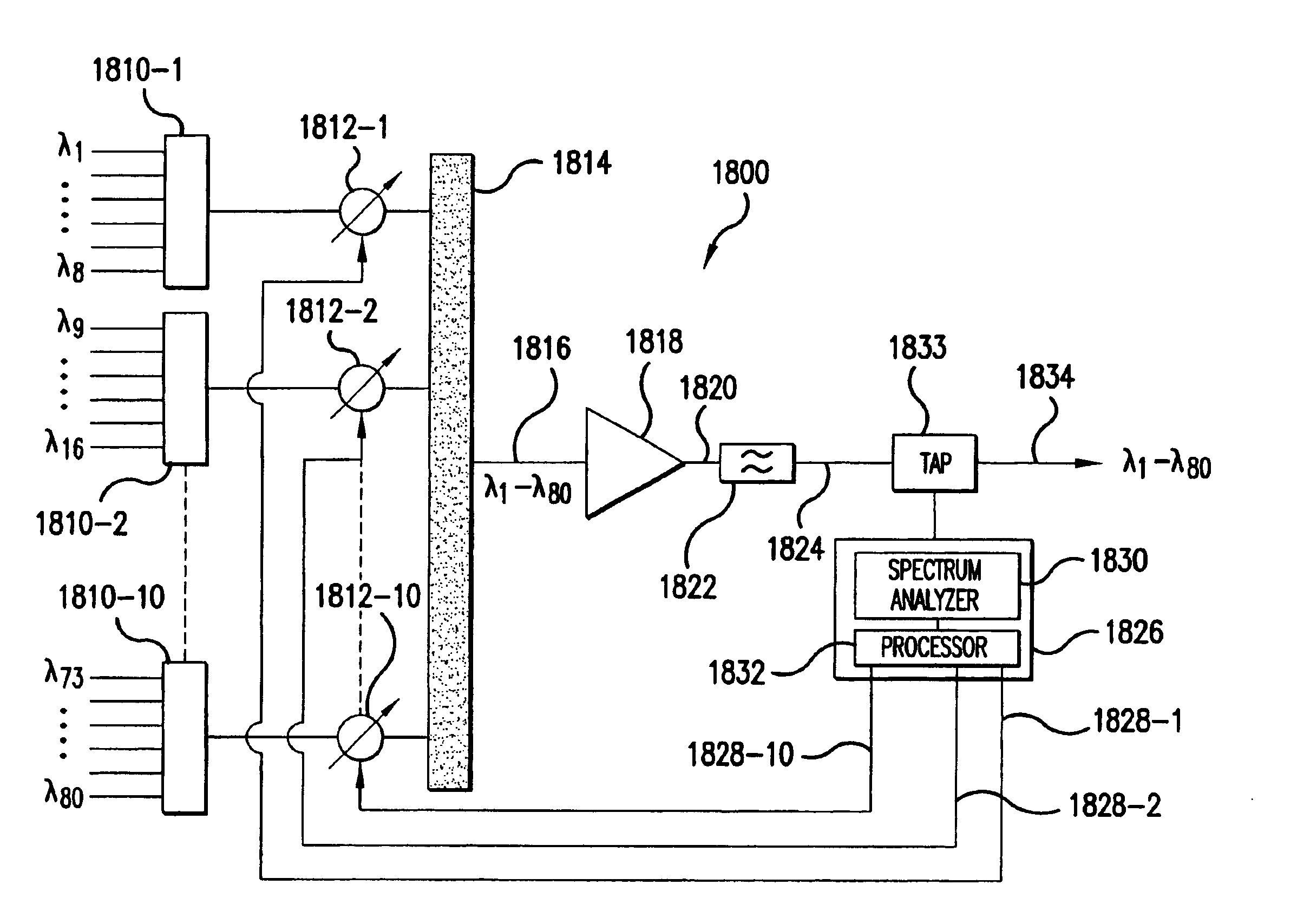 Optical device including dynamic channel equalization