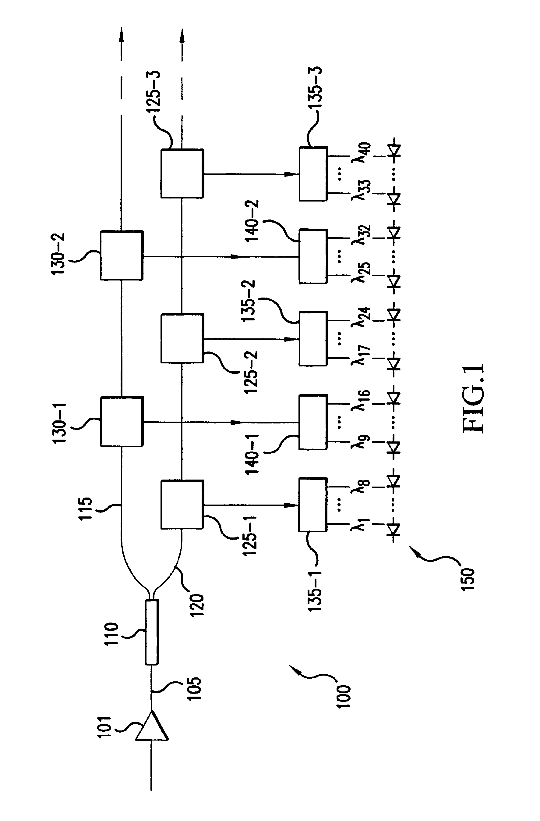 Optical device including dynamic channel equalization