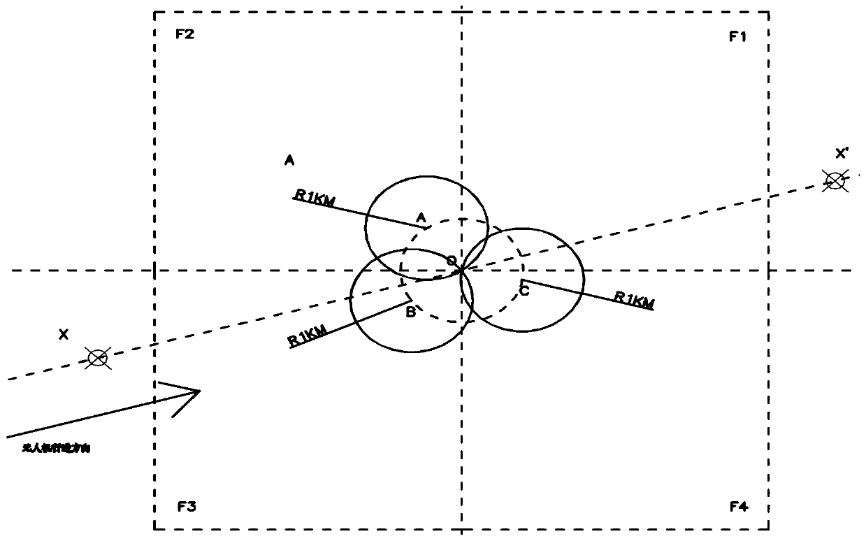 Multi-point unmanned aerial vehicle detection defense system and multi-point unmanned aerial vehicle detection striking method