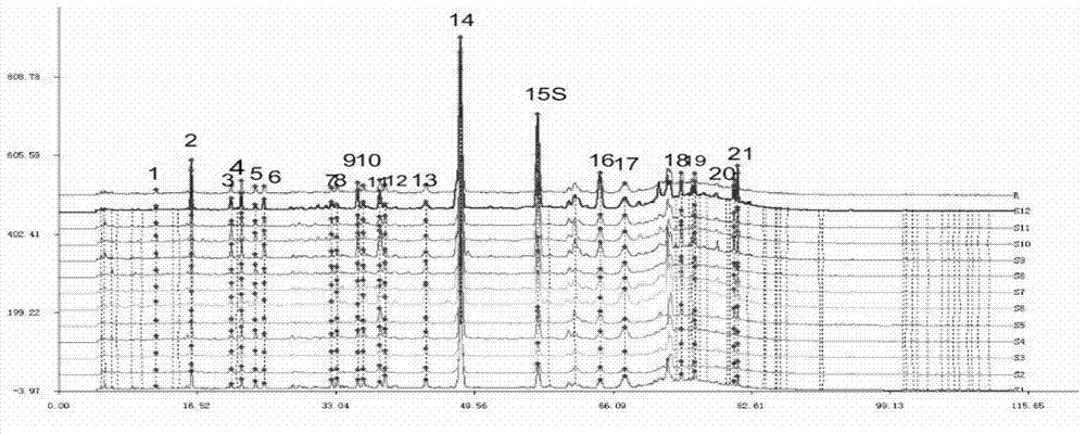 Establishment of HPLC (High Performance Liquid Chromatography) fingerprint spectrum of rabdosia lophanthide medicinal materials and fingerprint spectrum of of rabdosia lophanthide medicinal materials