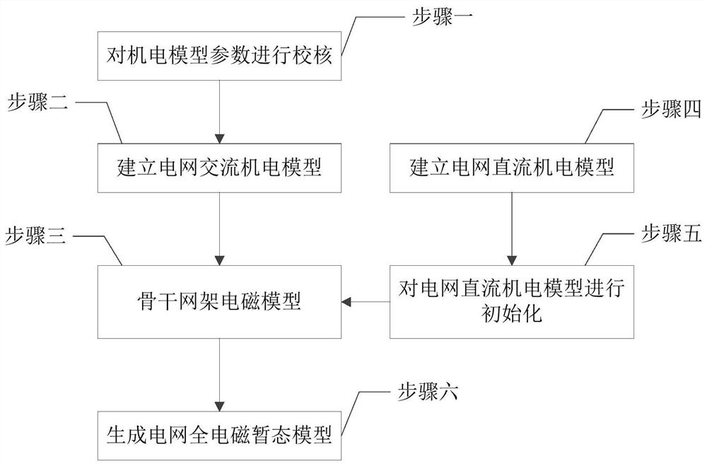 Full-electromagnetic transient modeling method for power grid