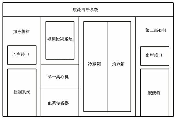 Cell culture device and cell culture method