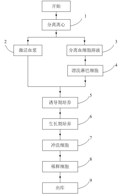 Cell culture device and cell culture method