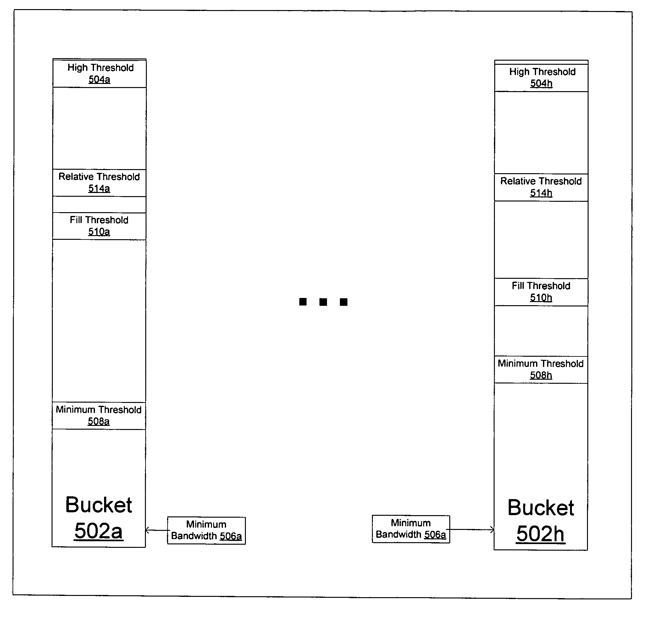 Weighted-fair-queuing relative bandwidth sharing