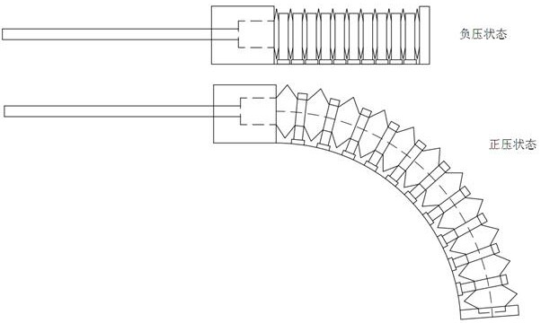 Bionic bending driver and rehabilitation gloves