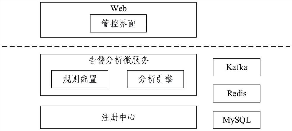 Kubernetes cluster alarm root cause analysis method and device