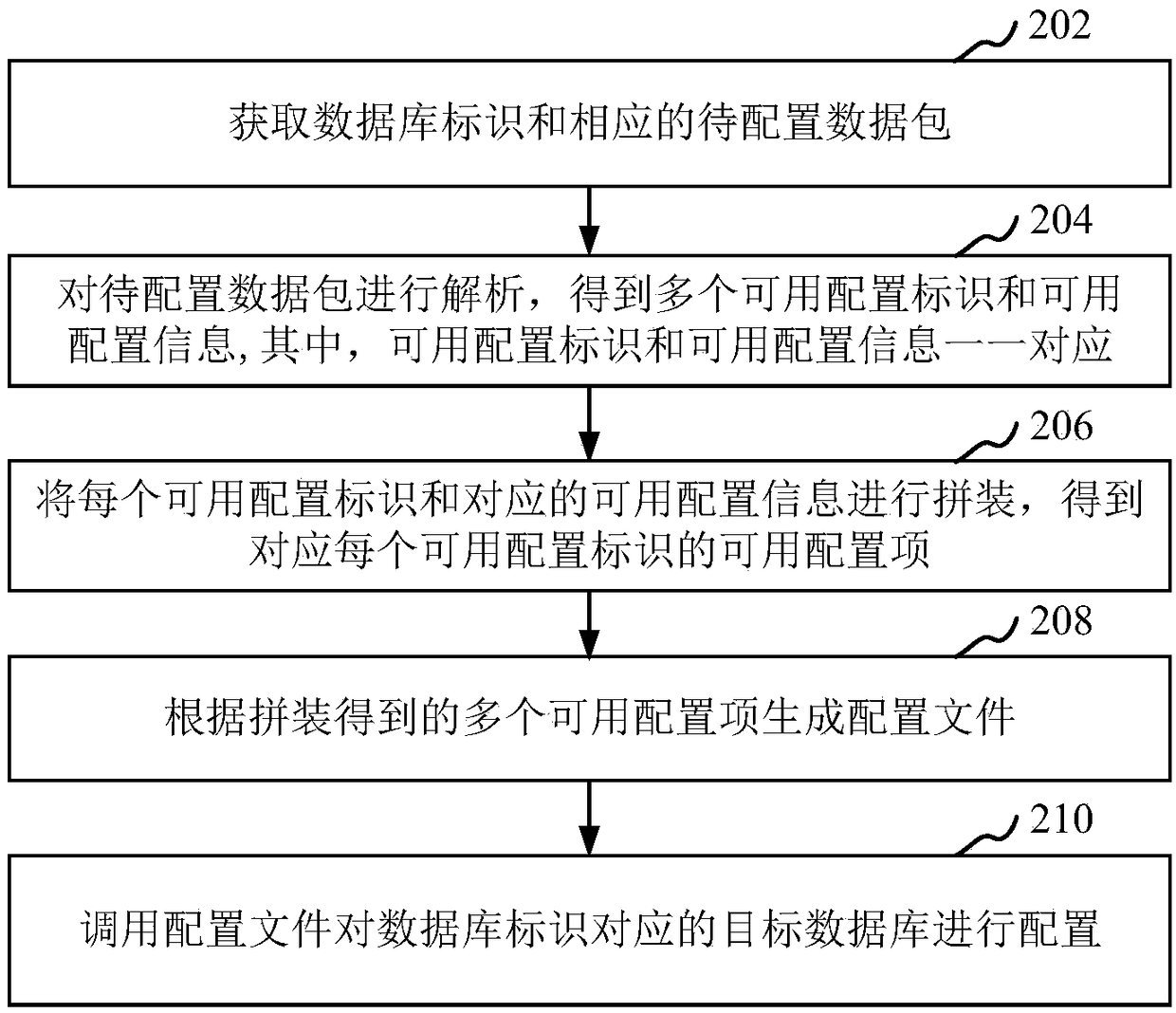 Database configuration method and device, computer equipment and storage medium