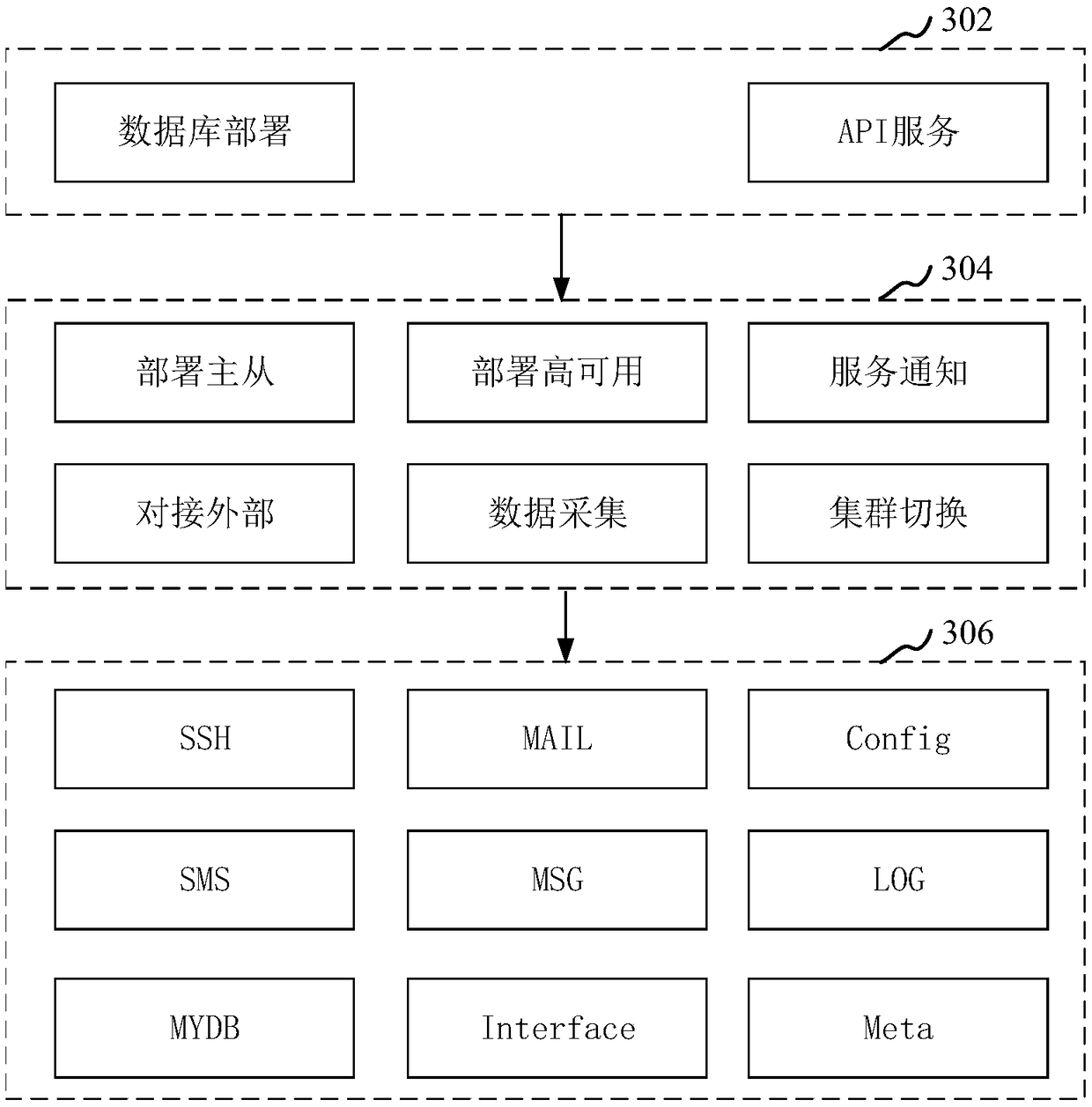 Database configuration method and device, computer equipment and storage medium