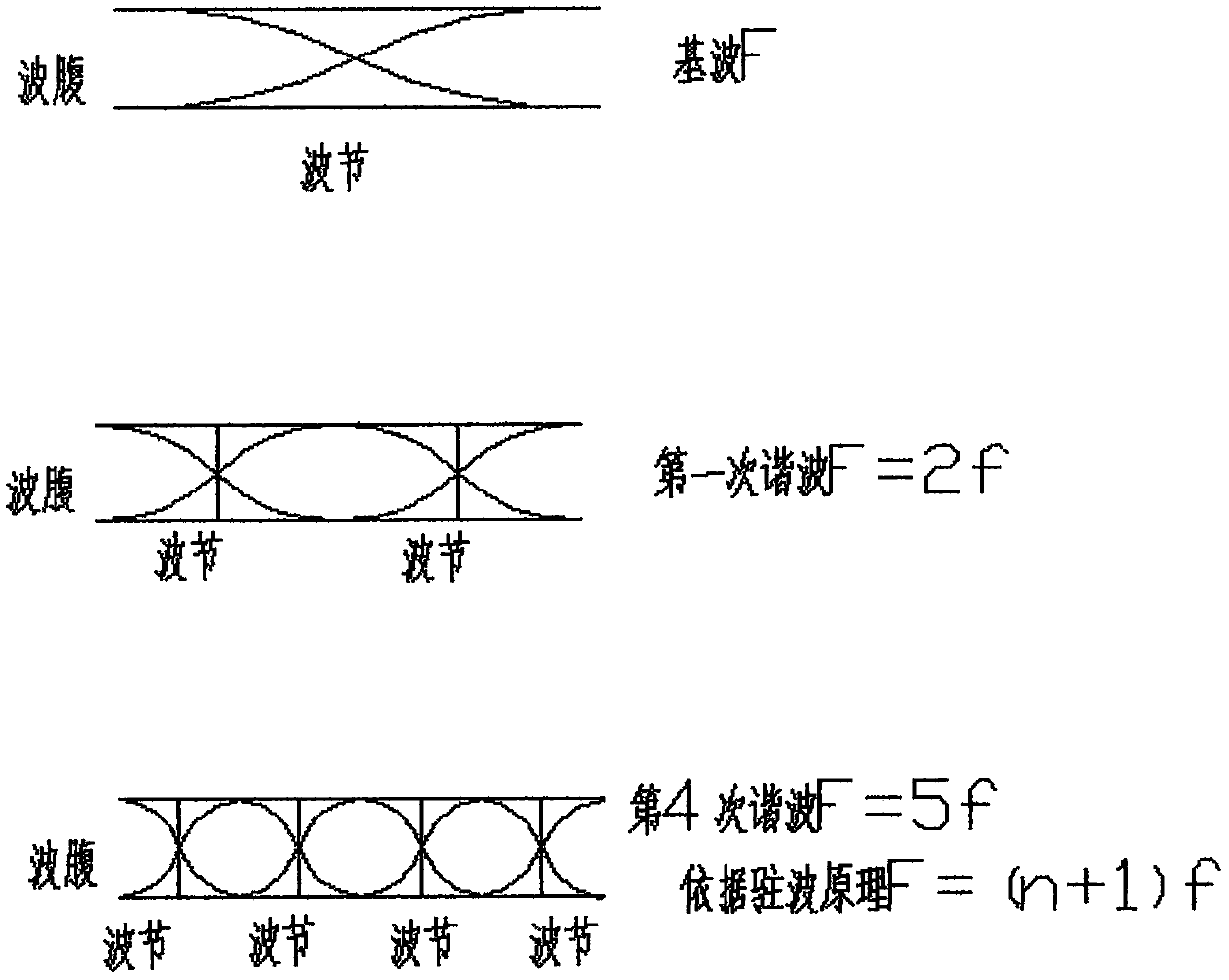 Sound box body structure capable of improving the low frequency of a sound box