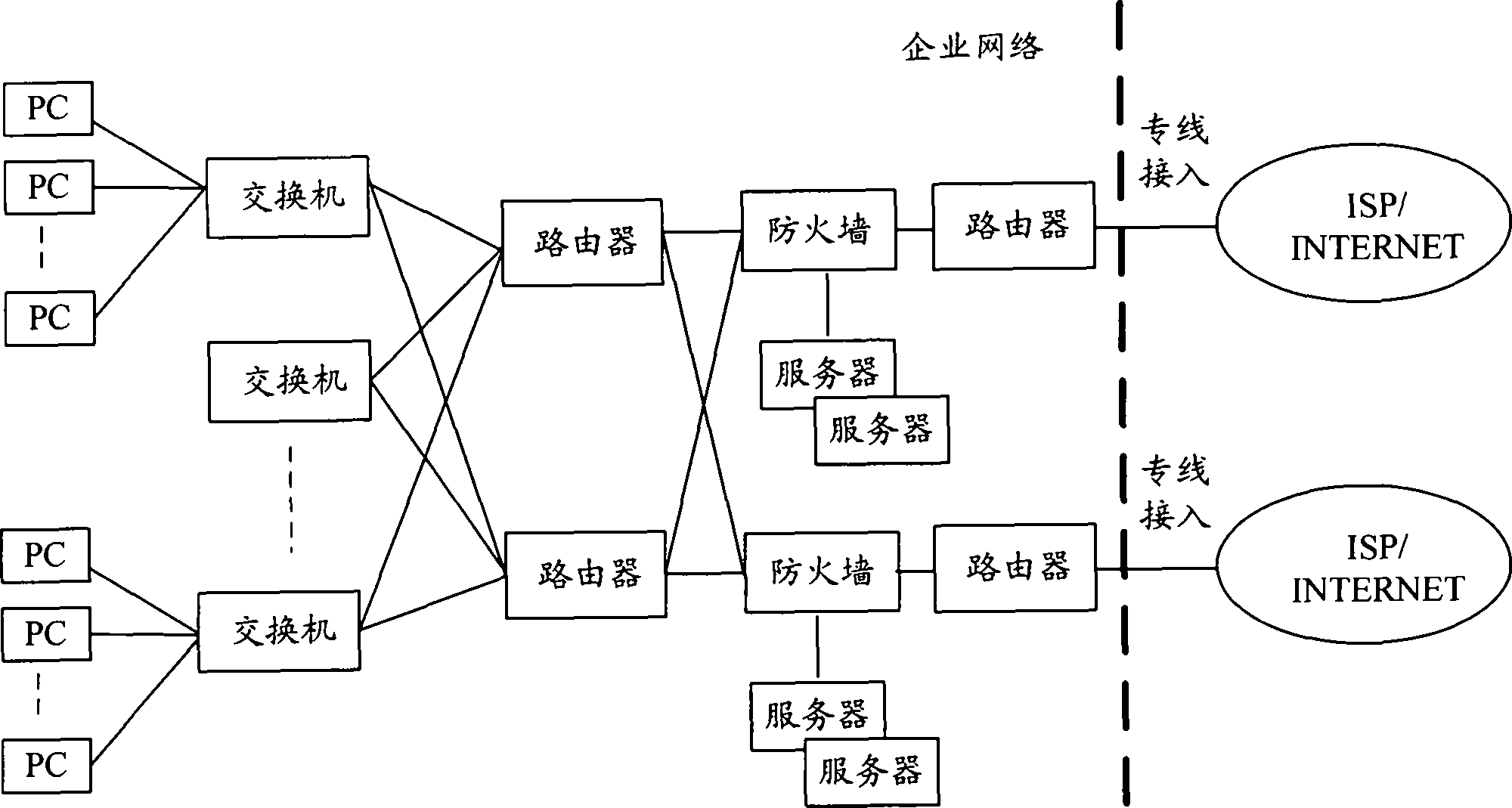 Method and a system for achieving providing of network as service