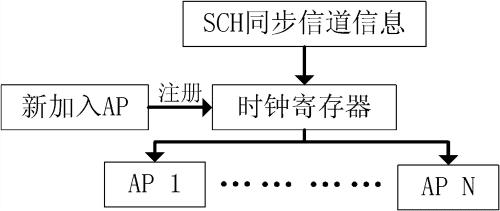 Delay-controllable combined wireless resource scheduling method