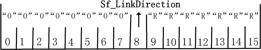 Delay-controllable combined wireless resource scheduling method