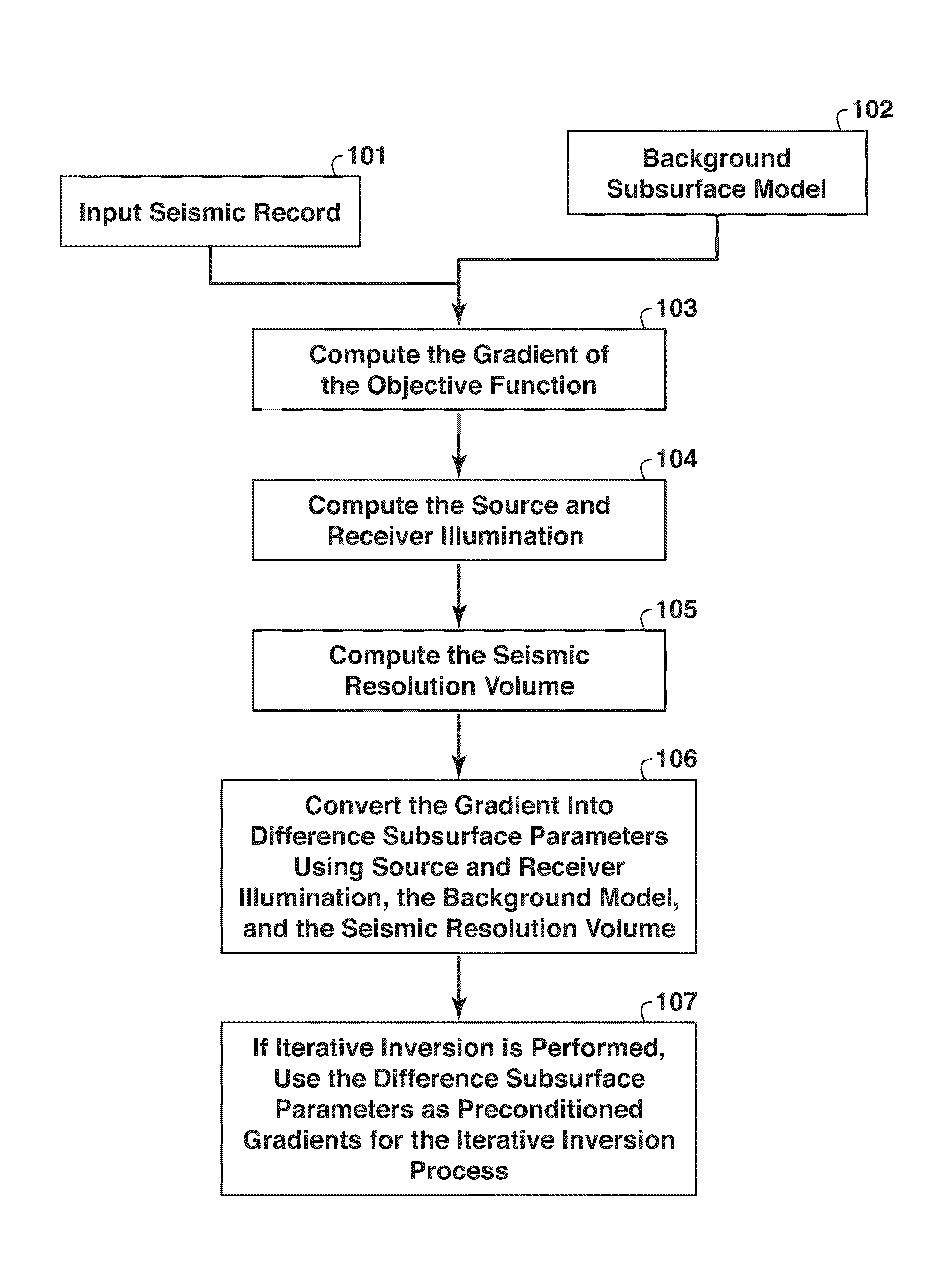 Methods for subsurface parameter estimation in full wavefield inversion and reverse-time migration