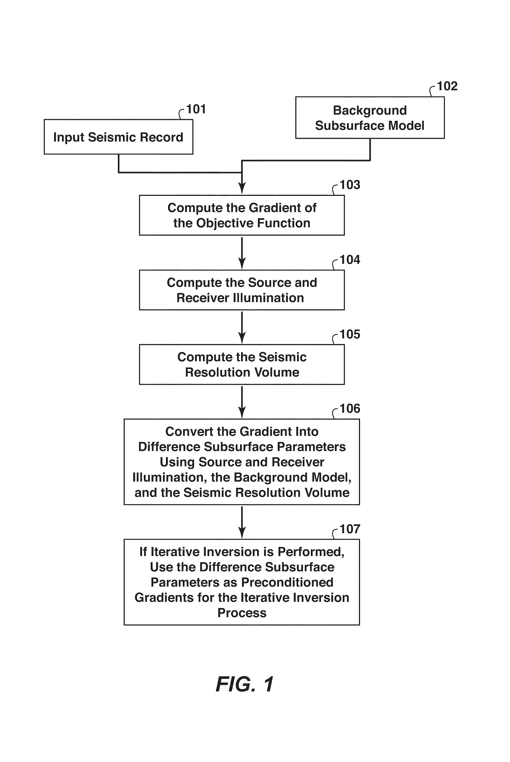 Methods for subsurface parameter estimation in full wavefield inversion and reverse-time migration