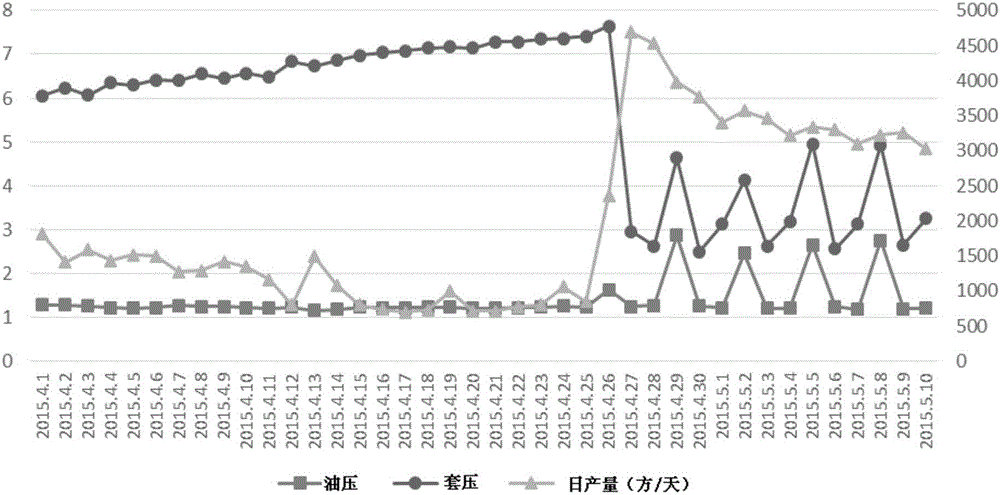 Environmental-friendly foam drainage bar, and preparation method thereof