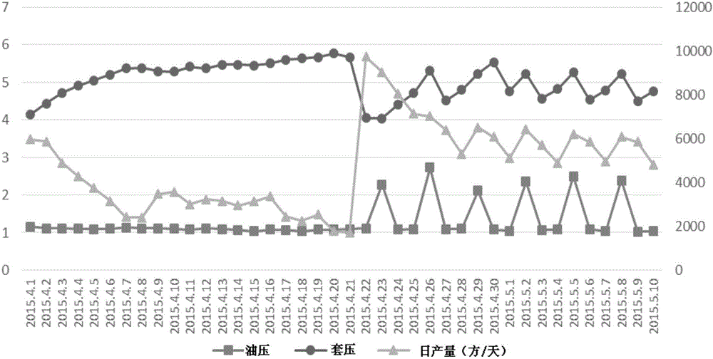 Environmental-friendly foam drainage bar, and preparation method thereof