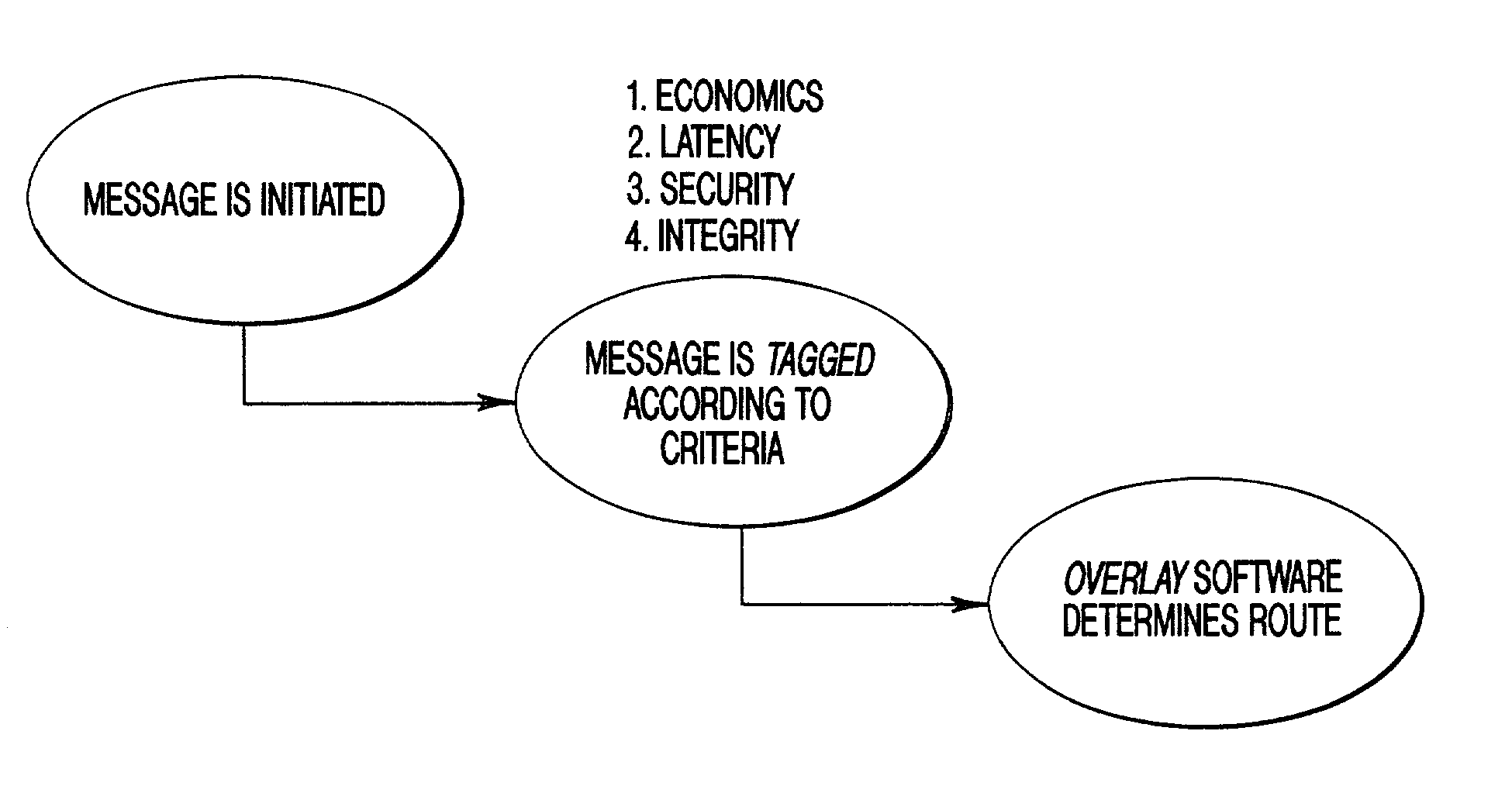 Digital signal route determination method