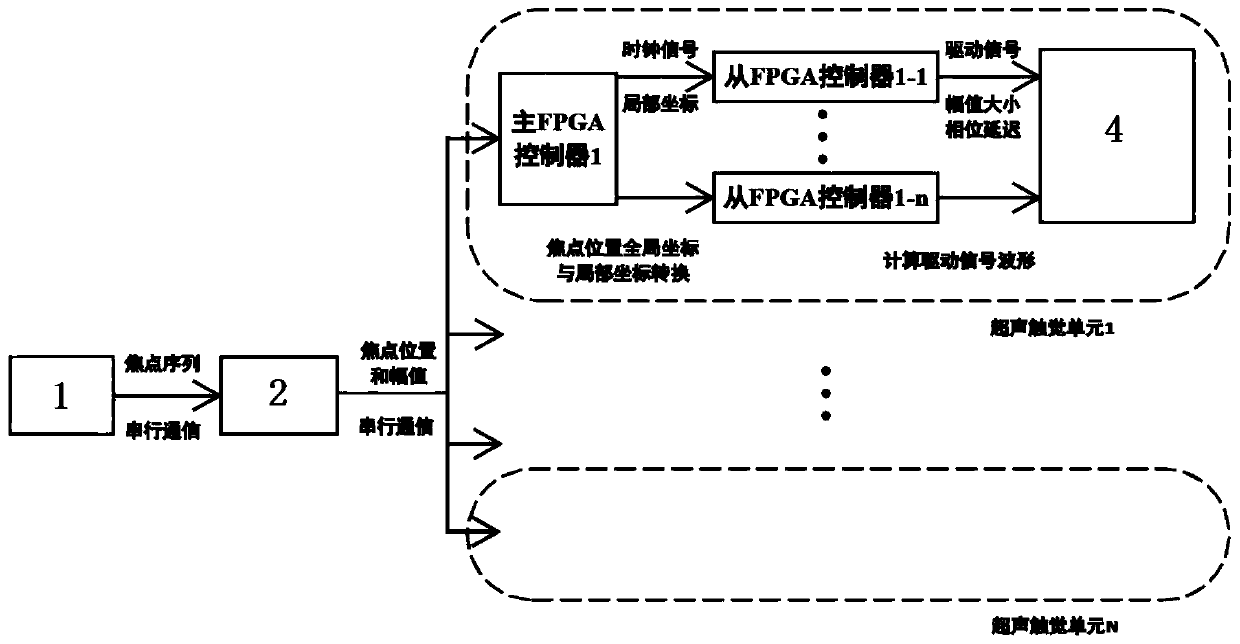 Ultrasonic tactile feedback system and method for assisting blind person to perceive