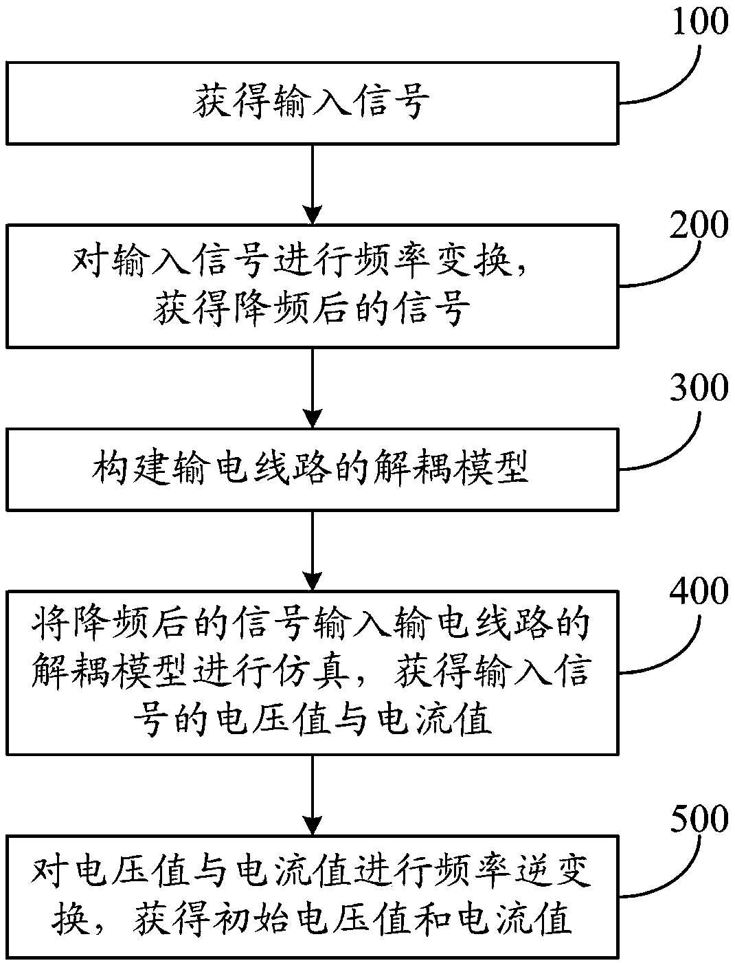 An electromagnetic transient simulation method and system for transmission lines