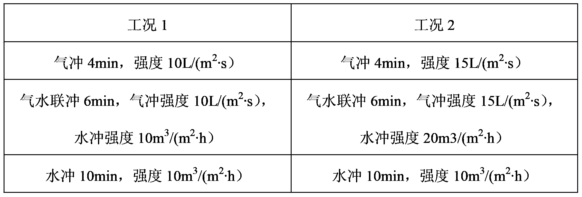 Light biological carrier for water treatment, and preparation method and application of light biological carrier