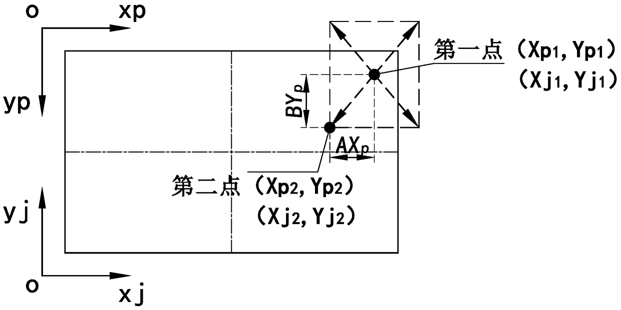 A method for obtaining visual scale coefficient based on machine vision