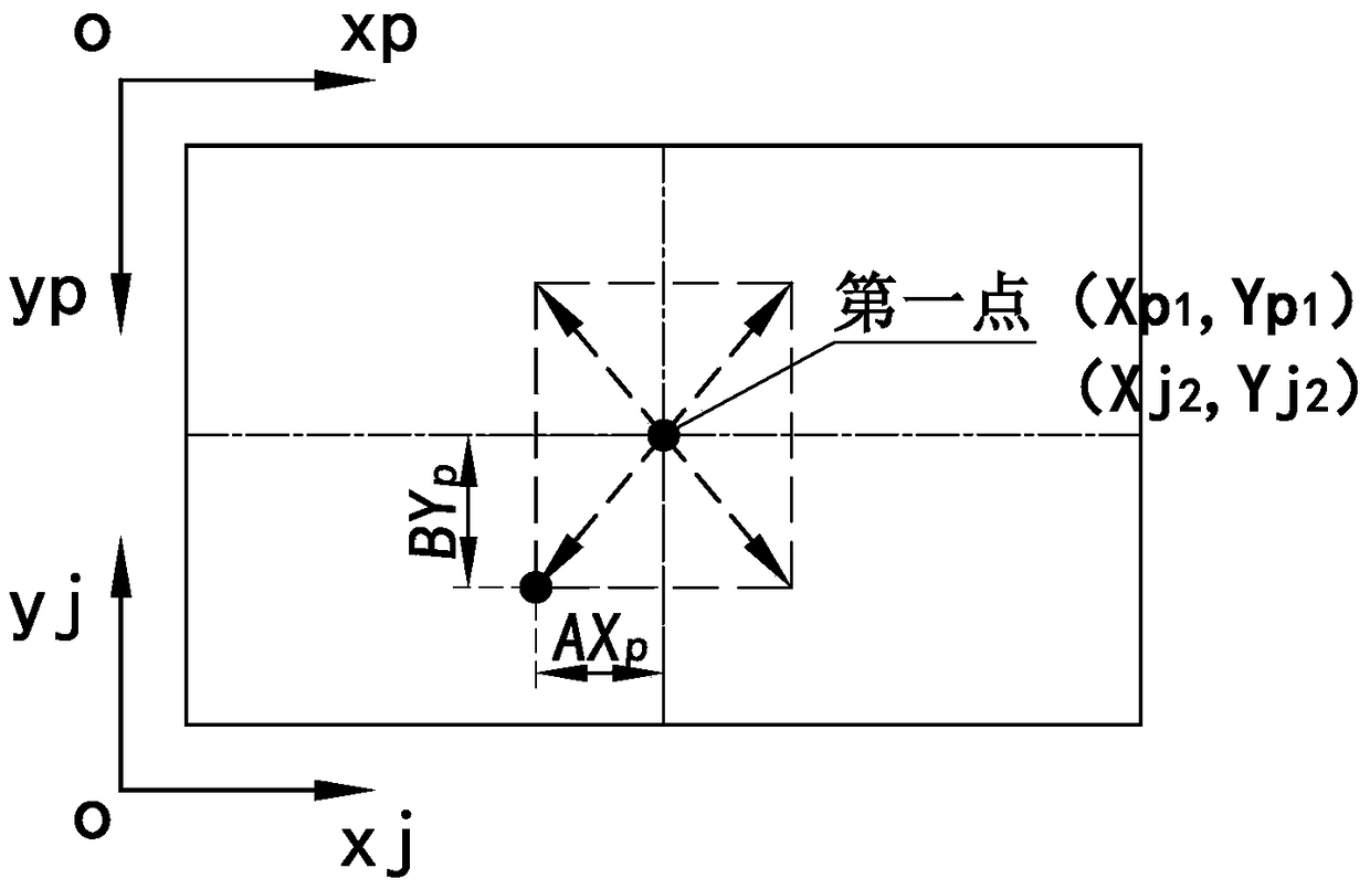 A method for obtaining visual scale coefficient based on machine vision