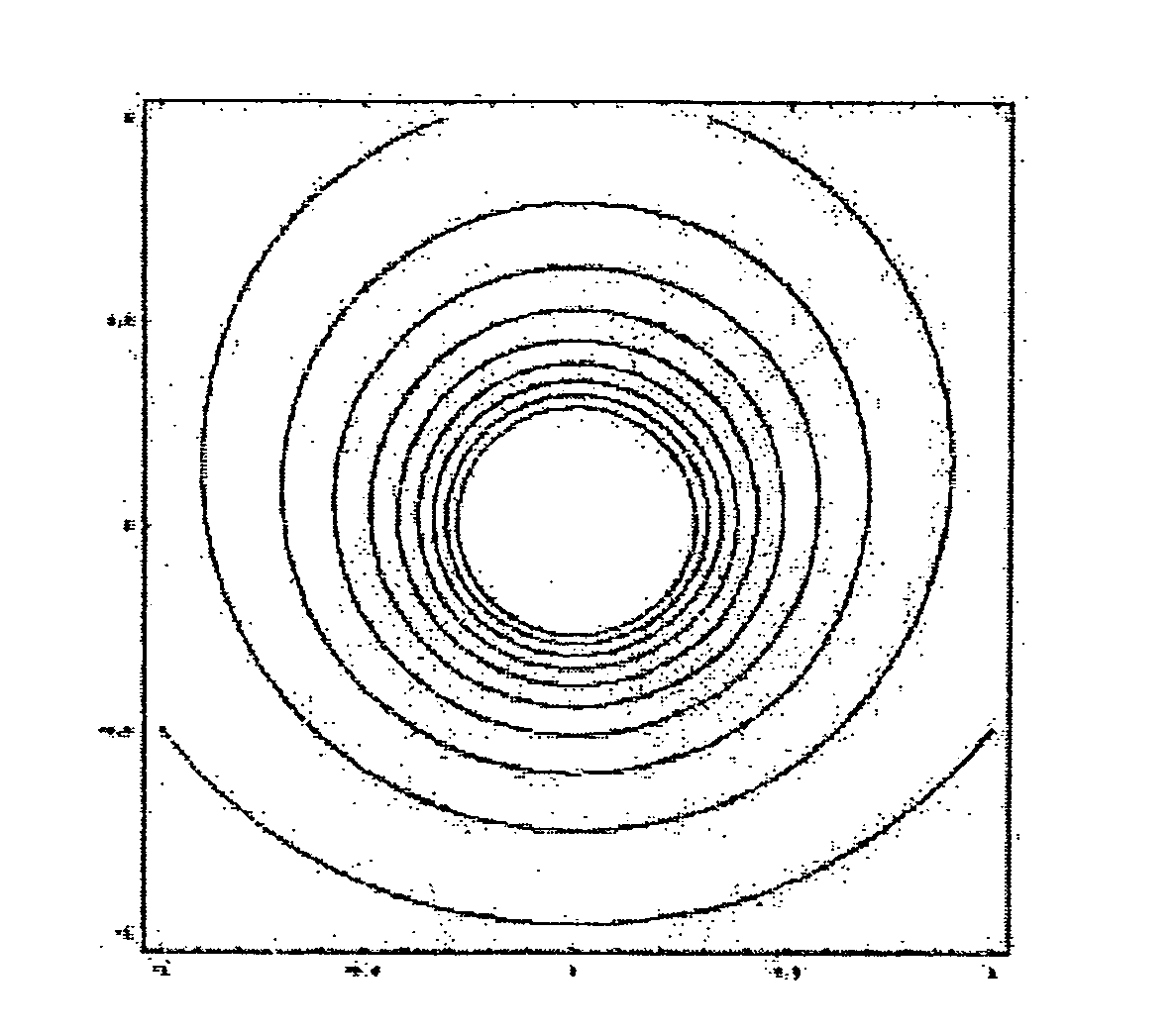 Method for propulsion