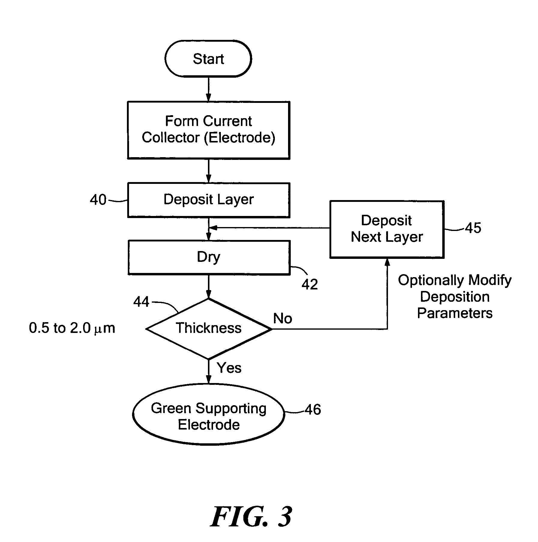 Process for solid oxide fuel cell manufacture