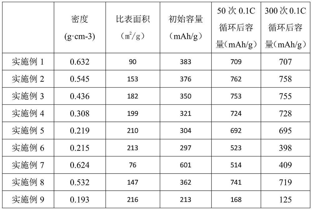 Expanded graphite negative electrode material loaded with willow-shaped iron ferric oxide and preparation method thereof