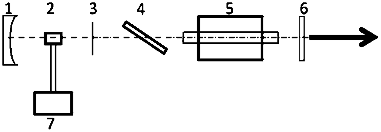 Laser device and method for generating adjustable train pulses by multiple times of Q-switching by square wave pump