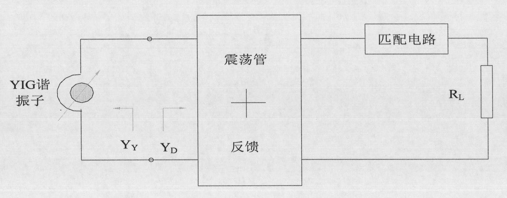 YIG harmonic oscillator, YIG oscillator and manufacturing methods thereof