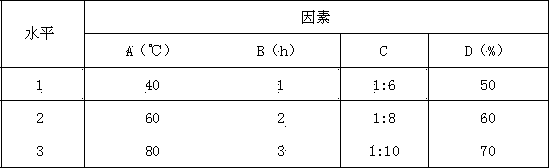 Preparation method of kidney-tonifying and body-strengthening oral preparation