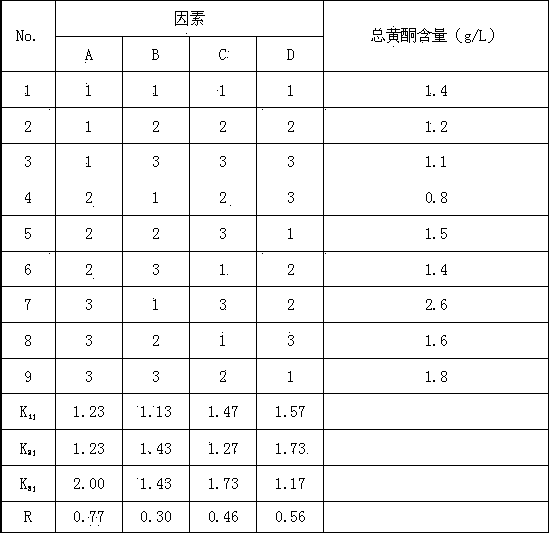 Preparation method of kidney-tonifying and body-strengthening oral preparation