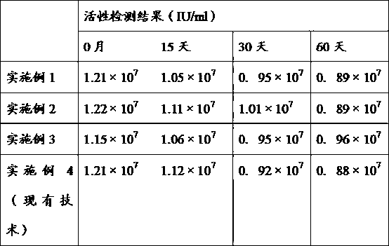 Recombinant human interferon injection and preparation method thereof