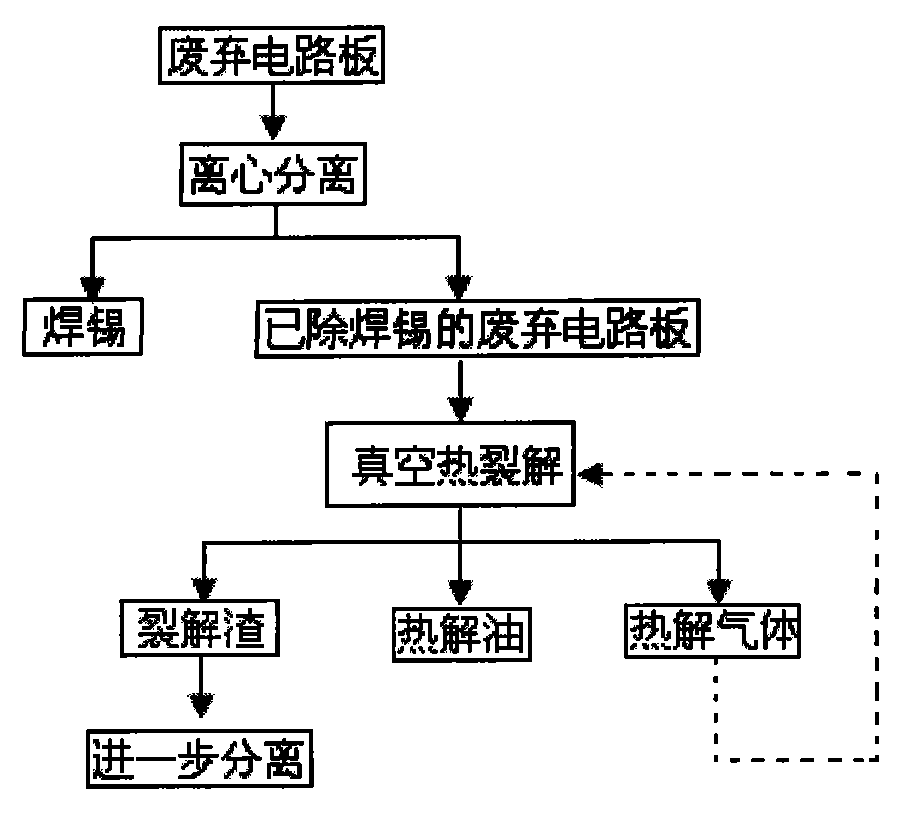 Recovery method of waste circuit board