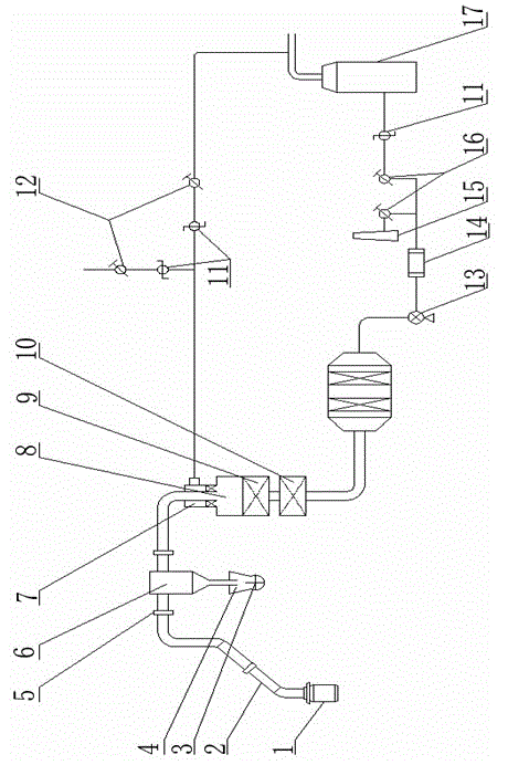 All-dry method converter gas purification recovery technology