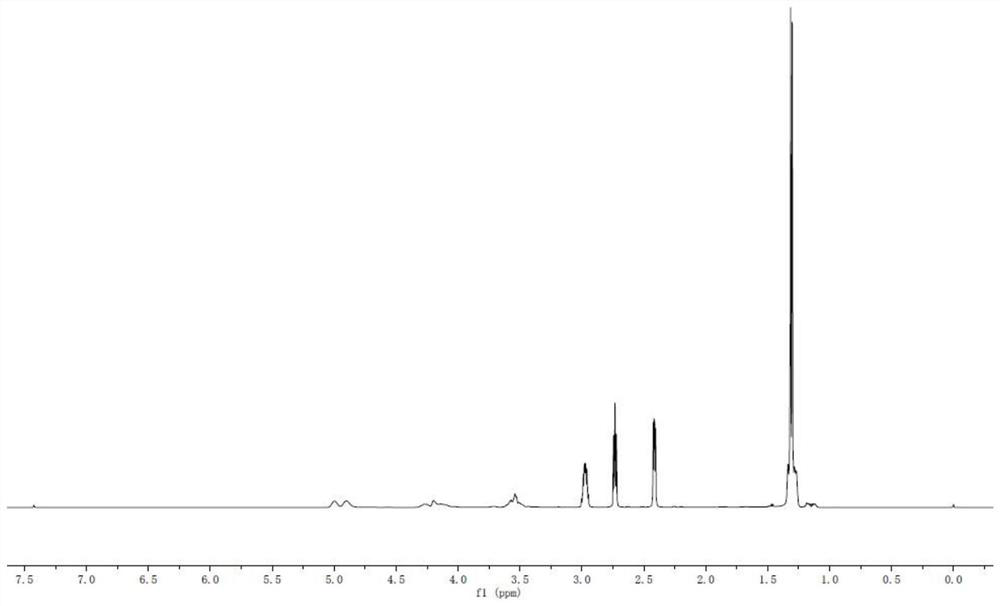 Carbon dioxide-based polycarbonate containing abb structure and synthesis method thereof