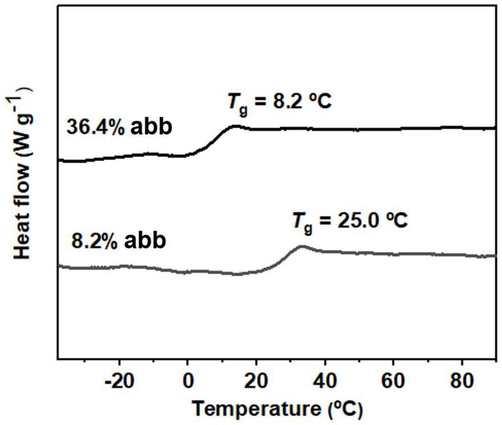 Carbon dioxide-based polycarbonate containing abb structure and synthesis method thereof