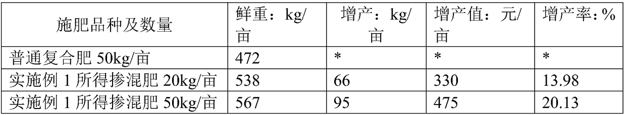 Special mixed fertilizer for slow release type astragalus mongholicus