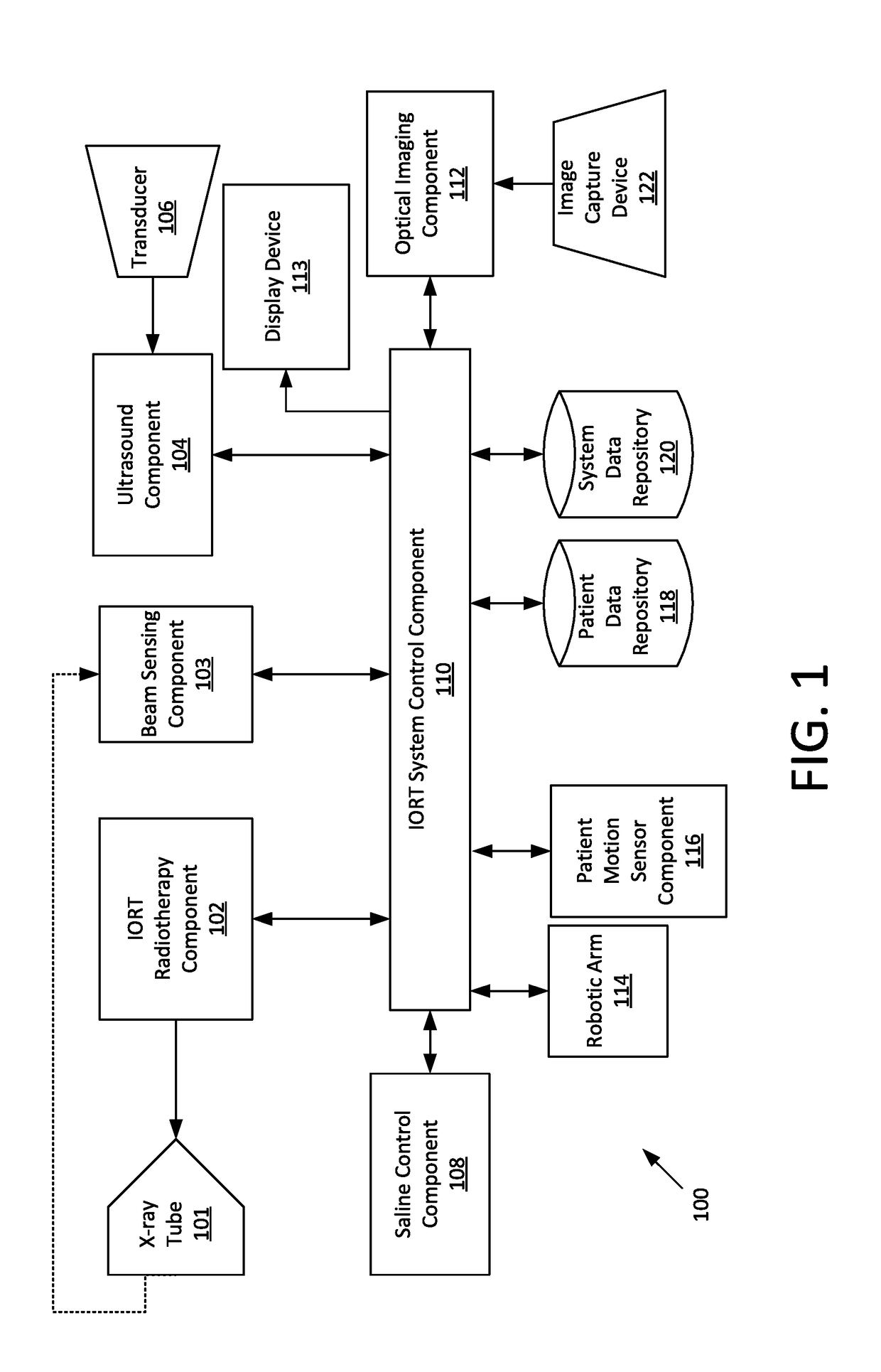 Robotic Intraoperative Radiation Therapy