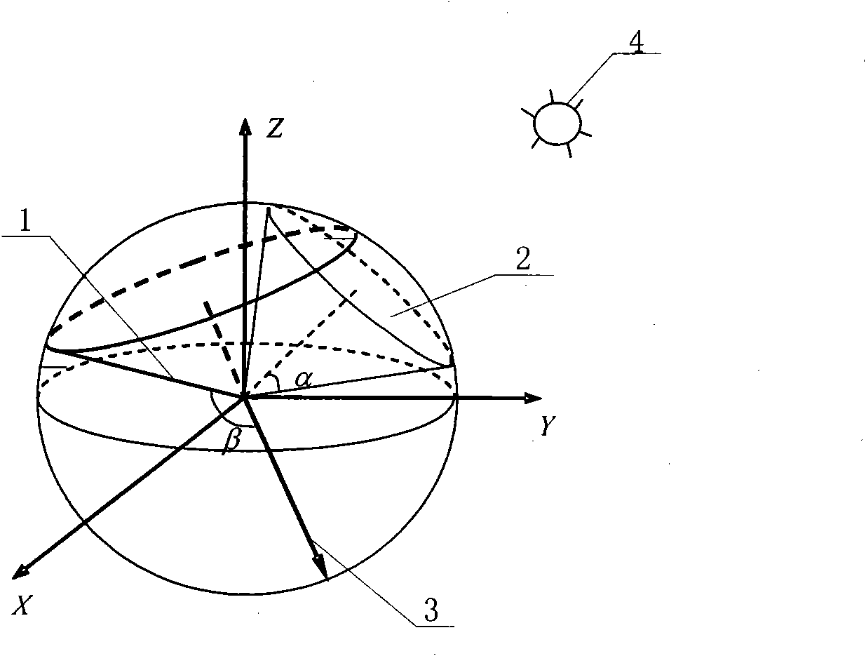 Decoupling control method for relative orbits and attitudes of formation satellites