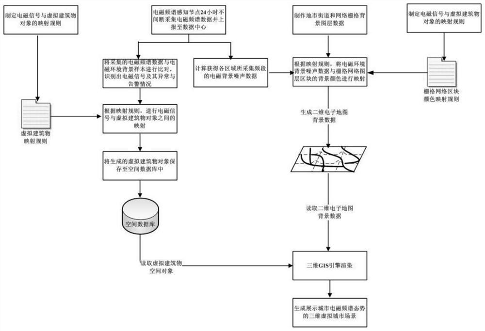 An electromagnetic spectrum display method, storage medium, terminal and system