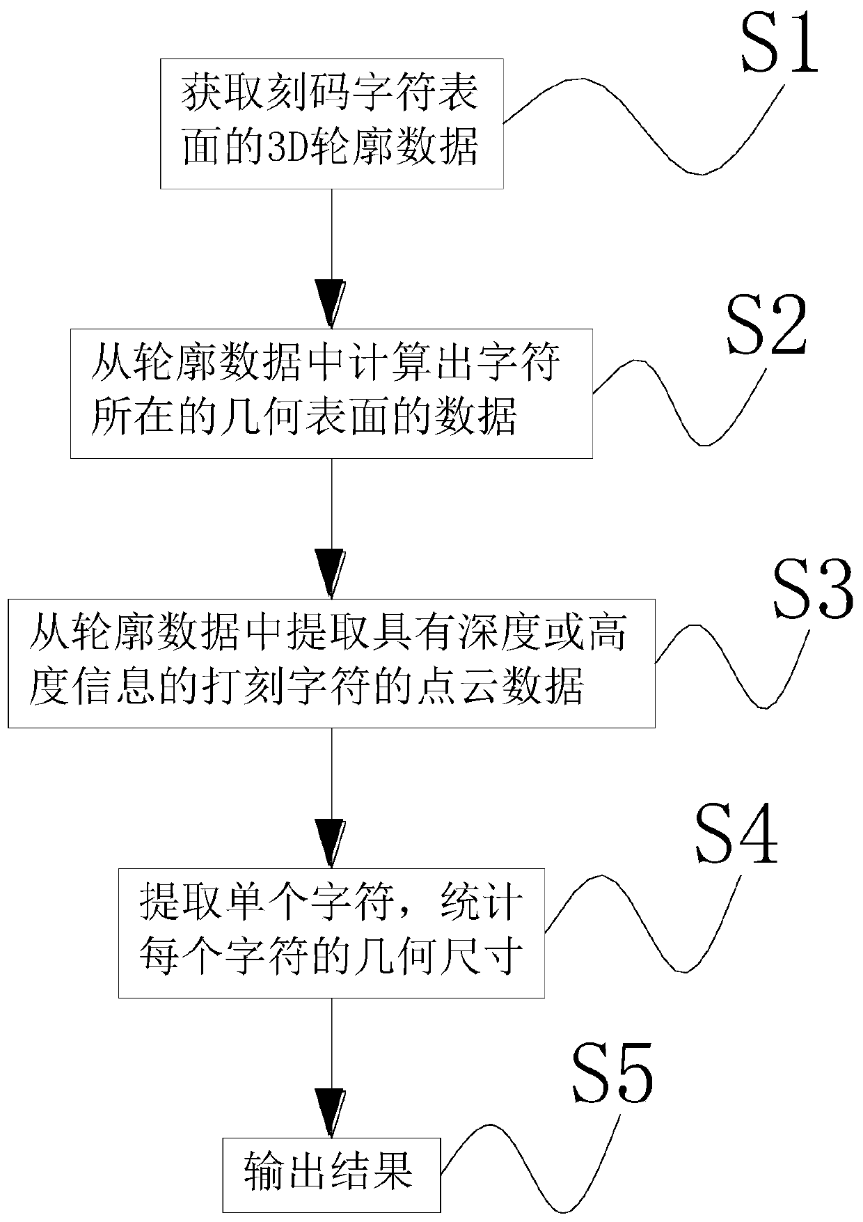 Method and device for detecting character size