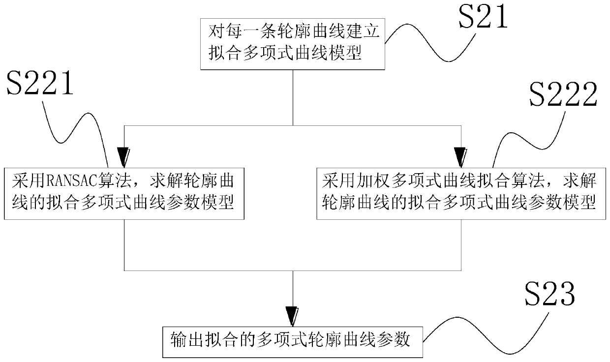 Method and device for detecting character size