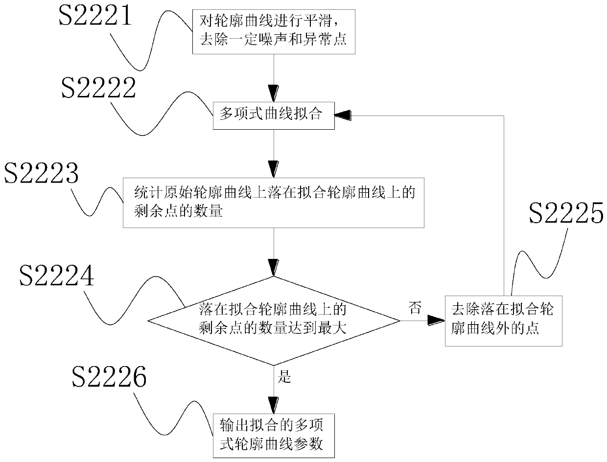 Method and device for detecting character size