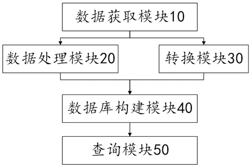 Promoter query method, system and equipment for species genome