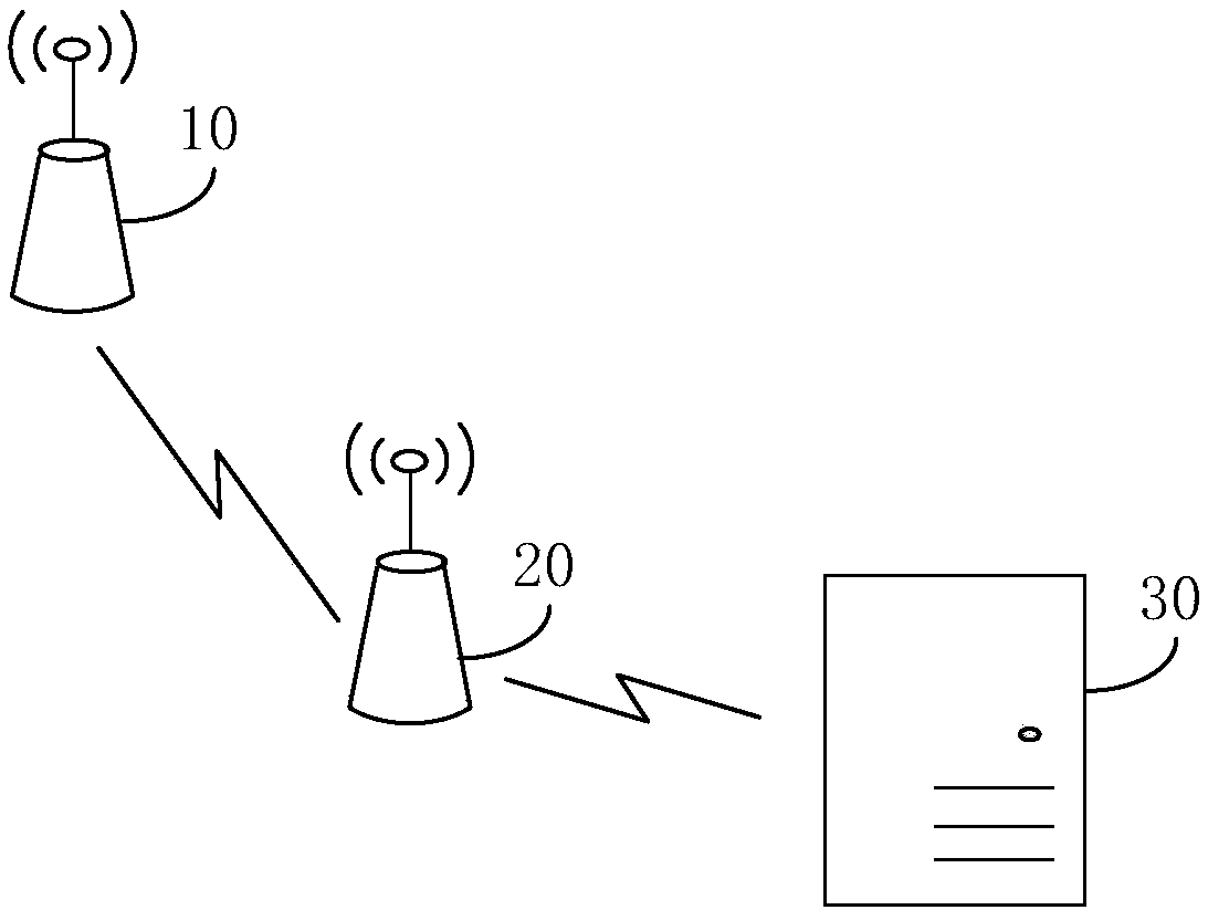 Wireless backhaul implementation method, device and base station