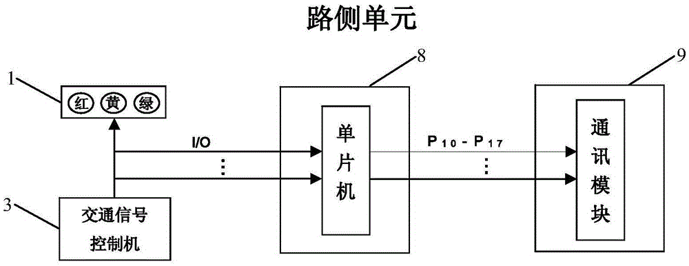 Automatic automobile start and stop control system based on automobile and road coordination