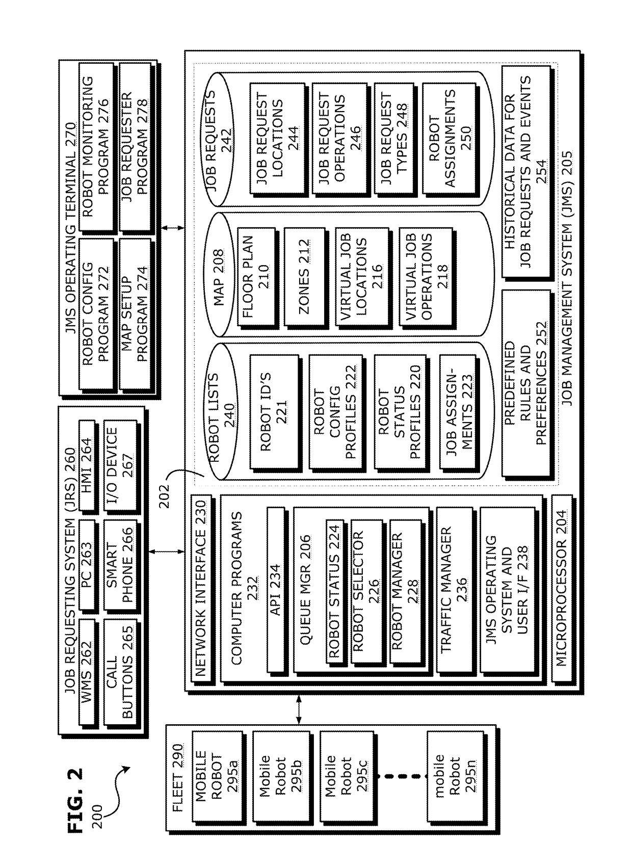 Job management system for a fleet of autonomous mobile robots