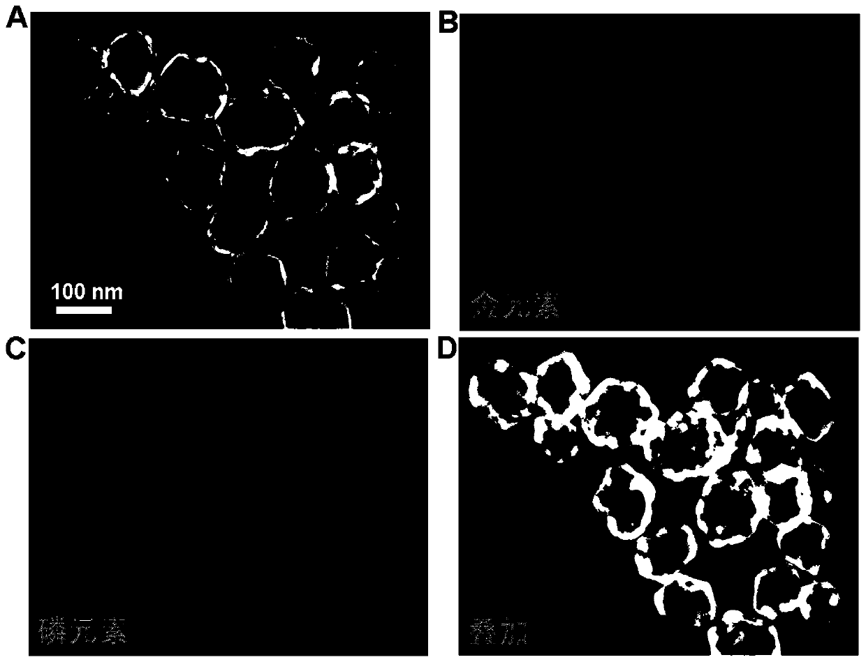 A kind of nanocomposite and its preparation method and application